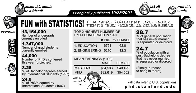 fun with statistics